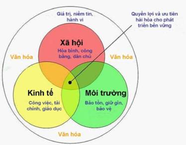 KINH TẾ BỀN VỮNG LÀ GÌ? CÓ NÊN ĐẦU TƯ