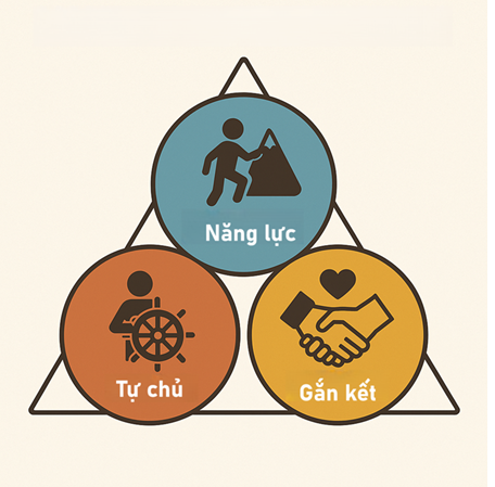 Động lực nội sinh thúc đẩy nhân sự làm việc chủ động