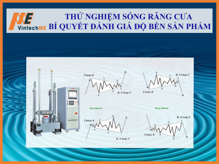 THỬ NGHIỆM SÓNG RĂNG CƯA - BÍ QUYẾT ĐÁNH GIÁ ĐỘ BỀN SẢN PHẨM